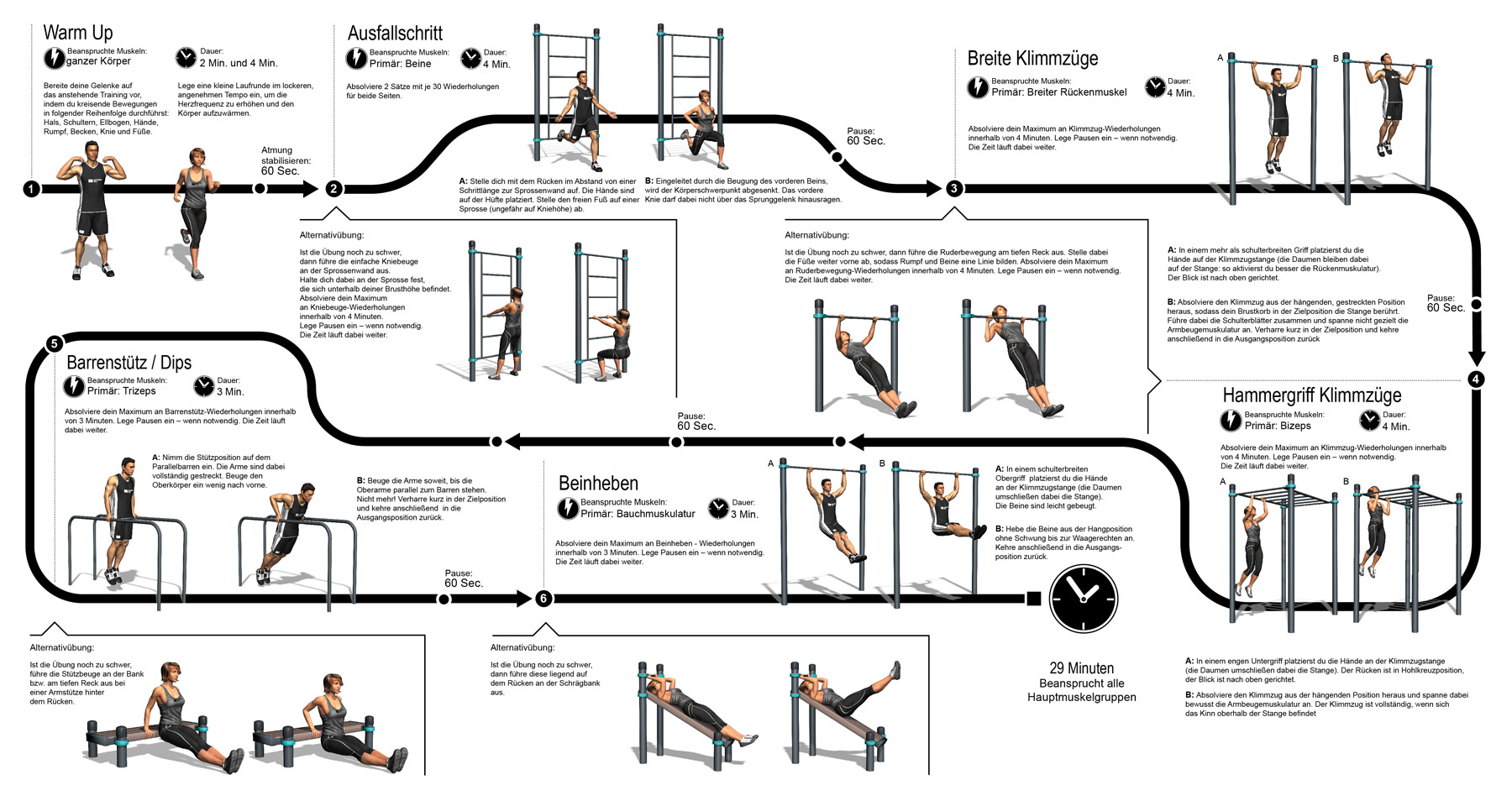 Infografik eines Calisthenics Ganzkörper-Trainingsplans mit Übungen wie Klimmzügen, Dips, Beinheben und Ausfallschritten an Calisthenics Geräten von Kenguru Pro